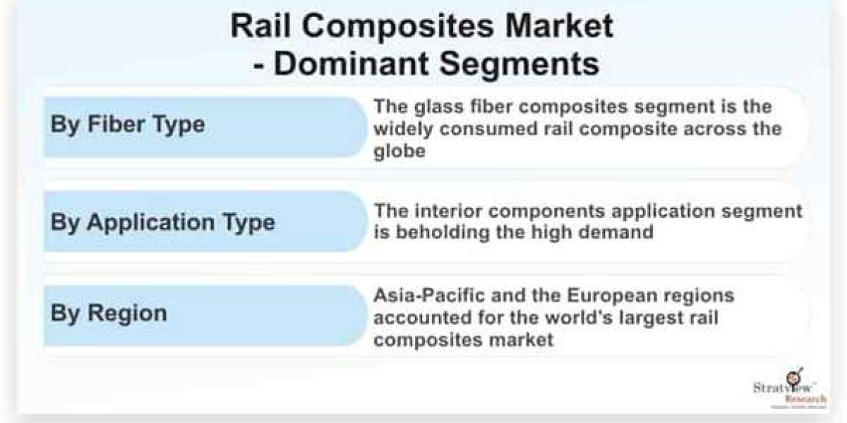 Rail Composites Market Size to Expand Significantly by the End of 2025