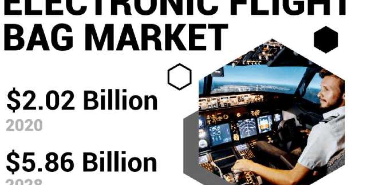 Electronic Flight Bag Market Latest Innovations, Industry Drivers and Key Players by forecast | 2030