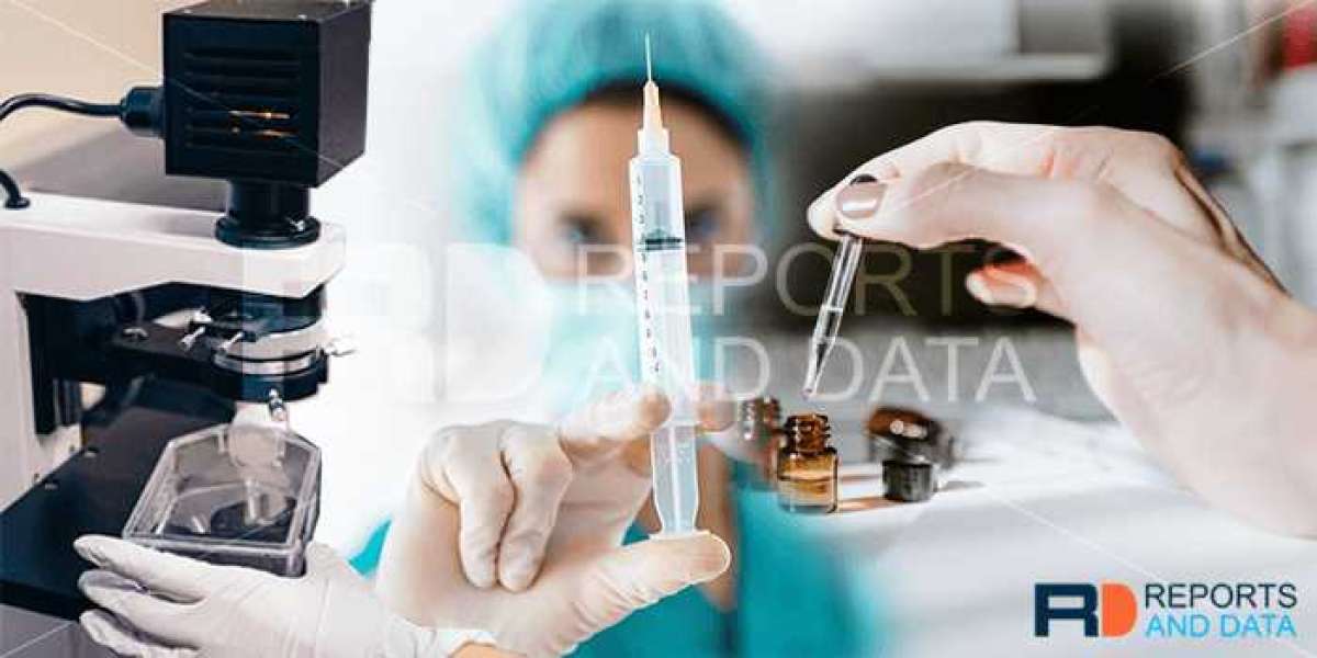 Surgical Wears Market Detailed Analysis and Forecast 2023-2028