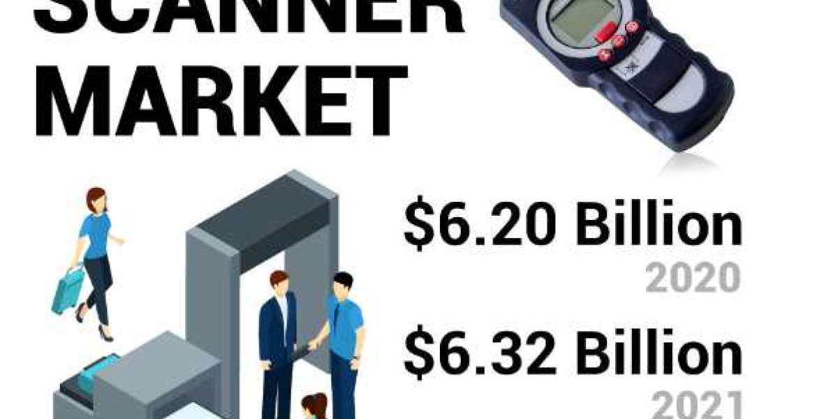 Narcotics Scanner Market Size, Share, & Industry Analysis