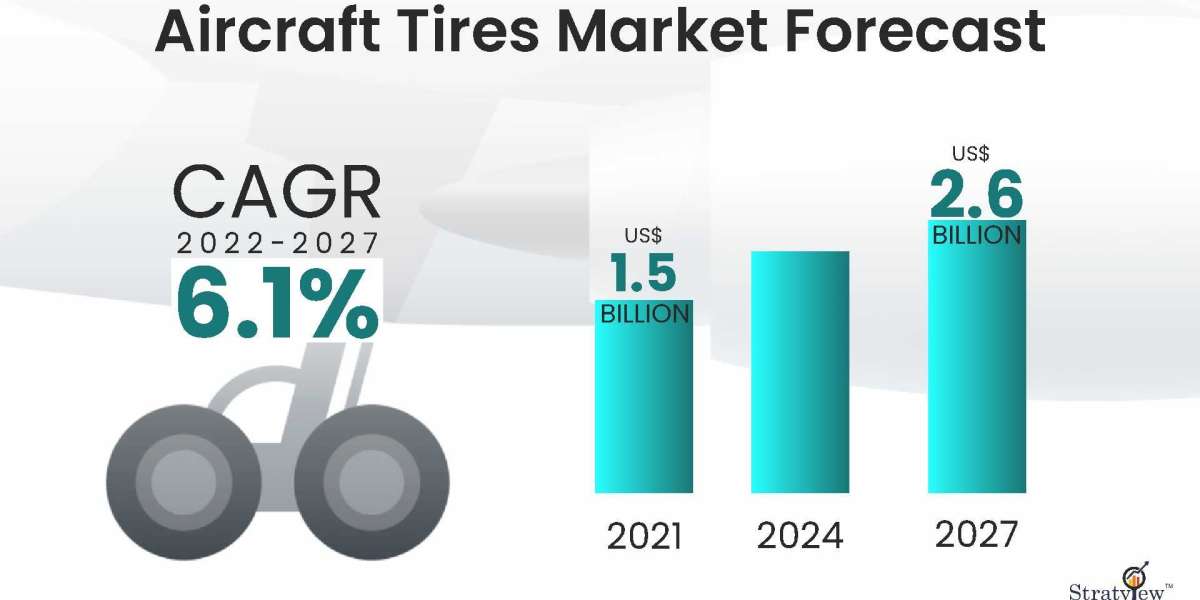 Aircraft Tires Market Size, Emerging Trends, Forecasts, and Analysis 2022-2027