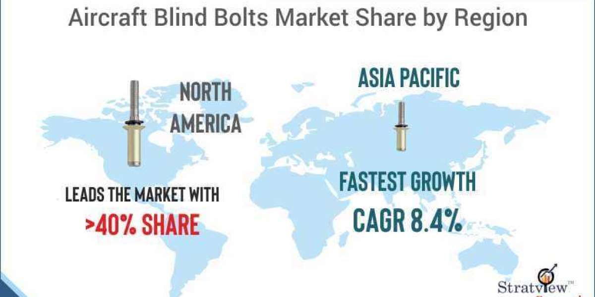 Aircraft Blind Bolts Market to Record Significant Revenue Growth During the Forecast Period 2019-24