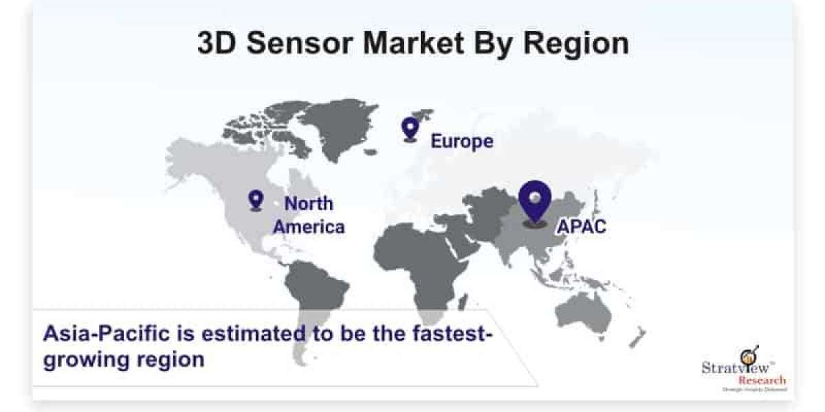How 3D Sensors Market is Revolutionizing Industries