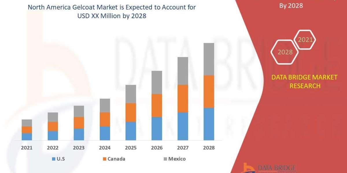Unlocking Growth Opportunities in the North American Gelcoat Industry