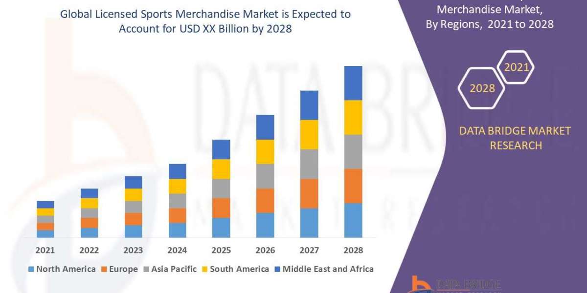 Licensed Sports Merchandise Market Analysis on Size, Cost Structure, Prominent Key Players Analysis and Forecast