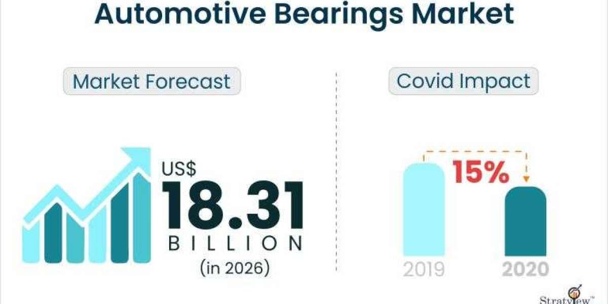 Automotive Bearing Market to Witness Expansion During 2022-2028