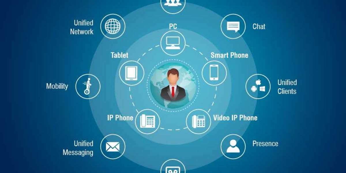 Mobile Unified Communications and Collaboration (UC&C) Solution Market Report | Size, Growth, Demand, Scope, Opportu