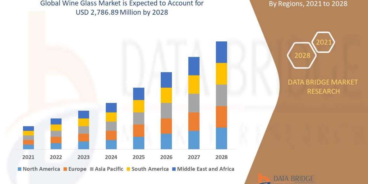 Wine Glass Market Trajectory & Analytics Report Major Technology Giants with the CAGR of 3.0% by 2029
