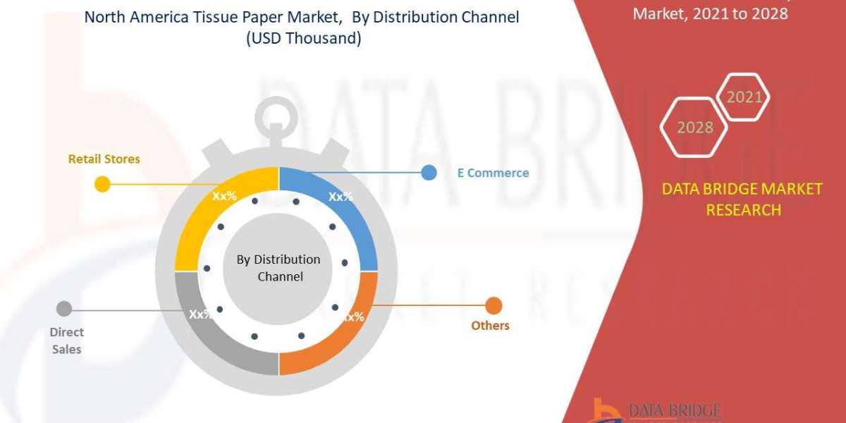 North America Tissue Paper Market to Register Highest CAGR Growth of 3.4% by 2029,Incredible Growth, Market Leader
