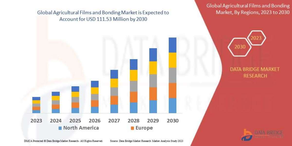 Geography OF Agricultural Films and Bonding Market