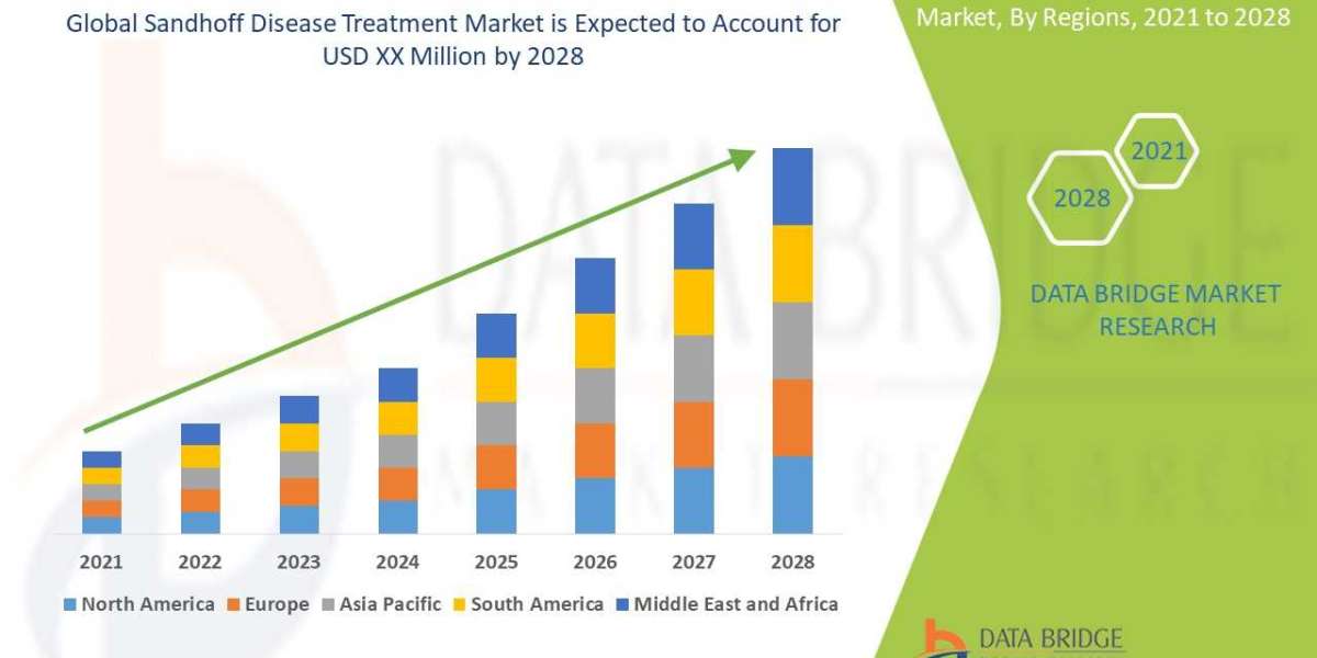 Sandhoff Disease Treatment Market: Industry Analysis, Size, Share, Growth, Trends and Forecast by 2028
