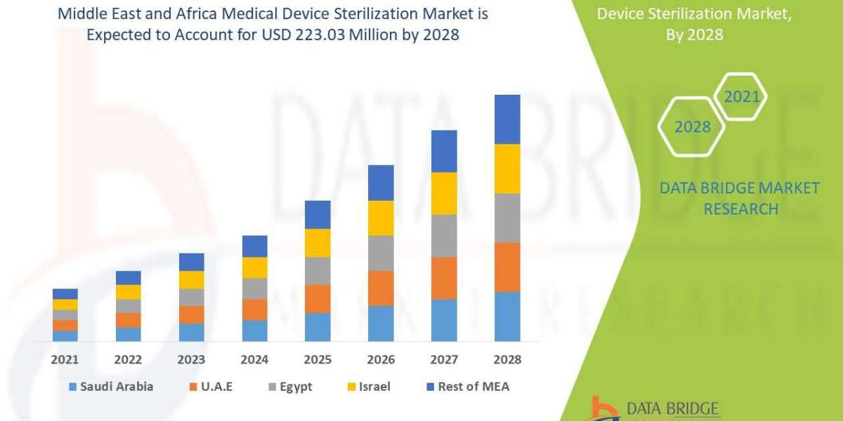 Industry Value Chain and Supply Chain Analysis of Middle East and Africa Medical Device Sterilization Market