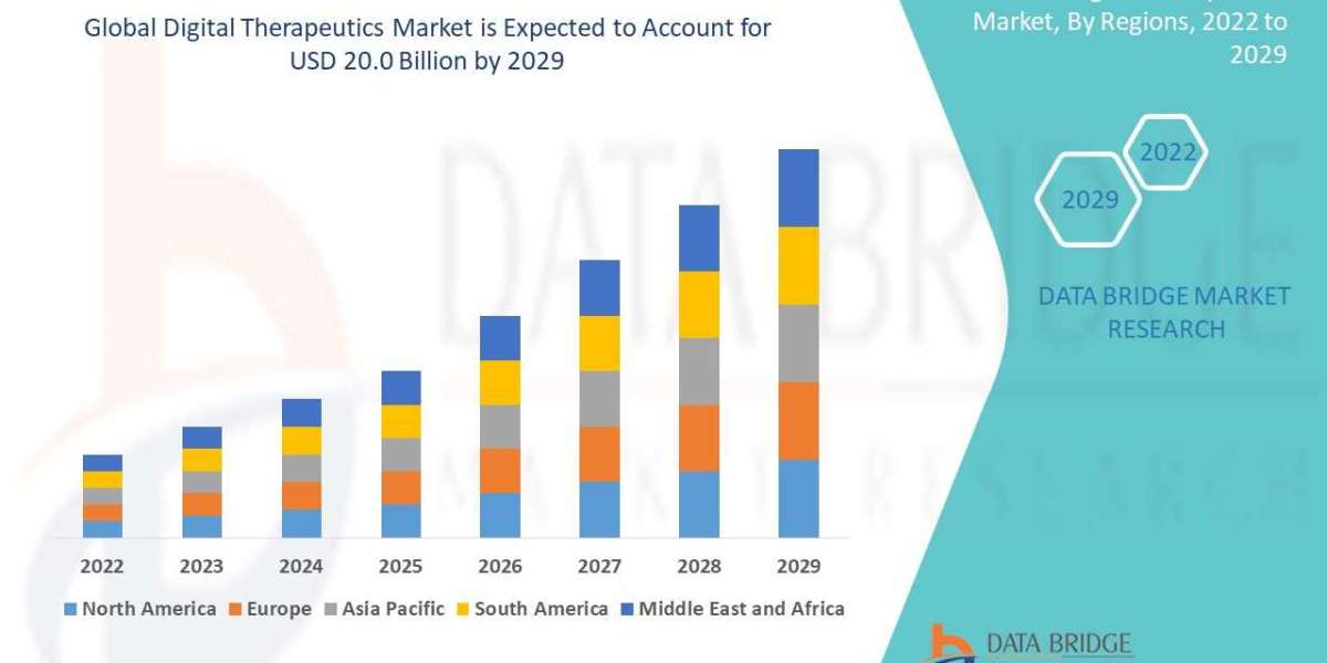 Digital Therapeutics Market by Trends, Key Players, Driver, Segmentation, Forecast to 2029