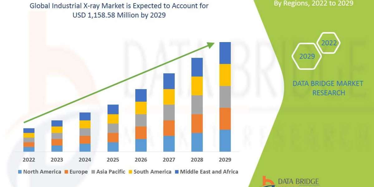 Industrial X-ray Market by Trends, Key Players, Driver, Segmentation, Forecast to 2029