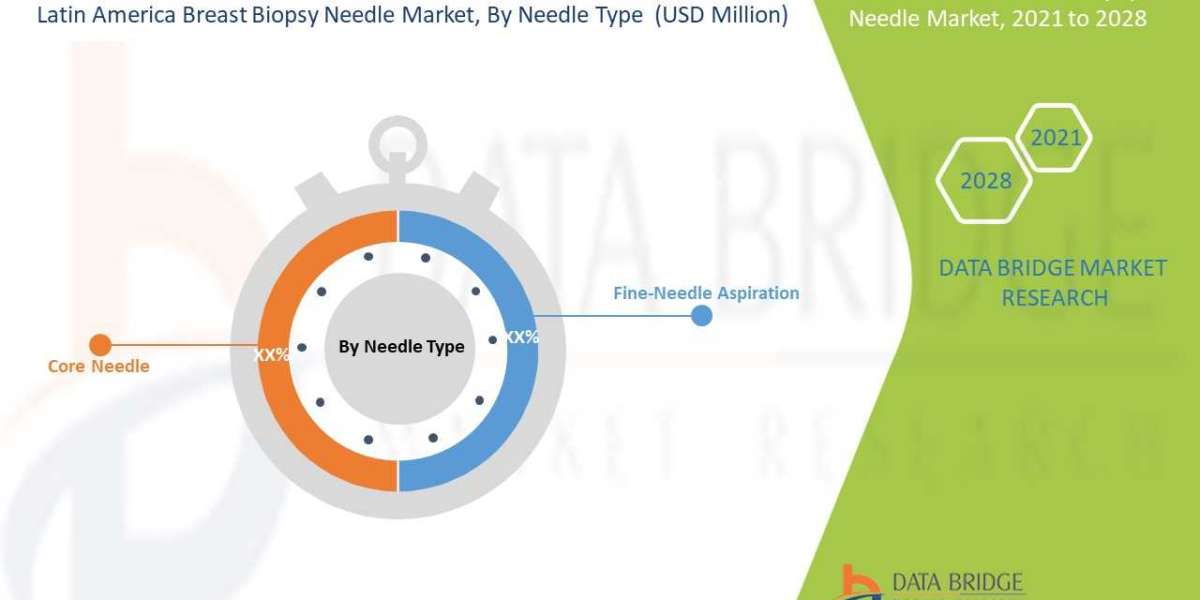 Latin America Breast Biopsy Needle   Market  Trends, Share, Industry Size, Growth, Opportunities, and Forecast By 2028