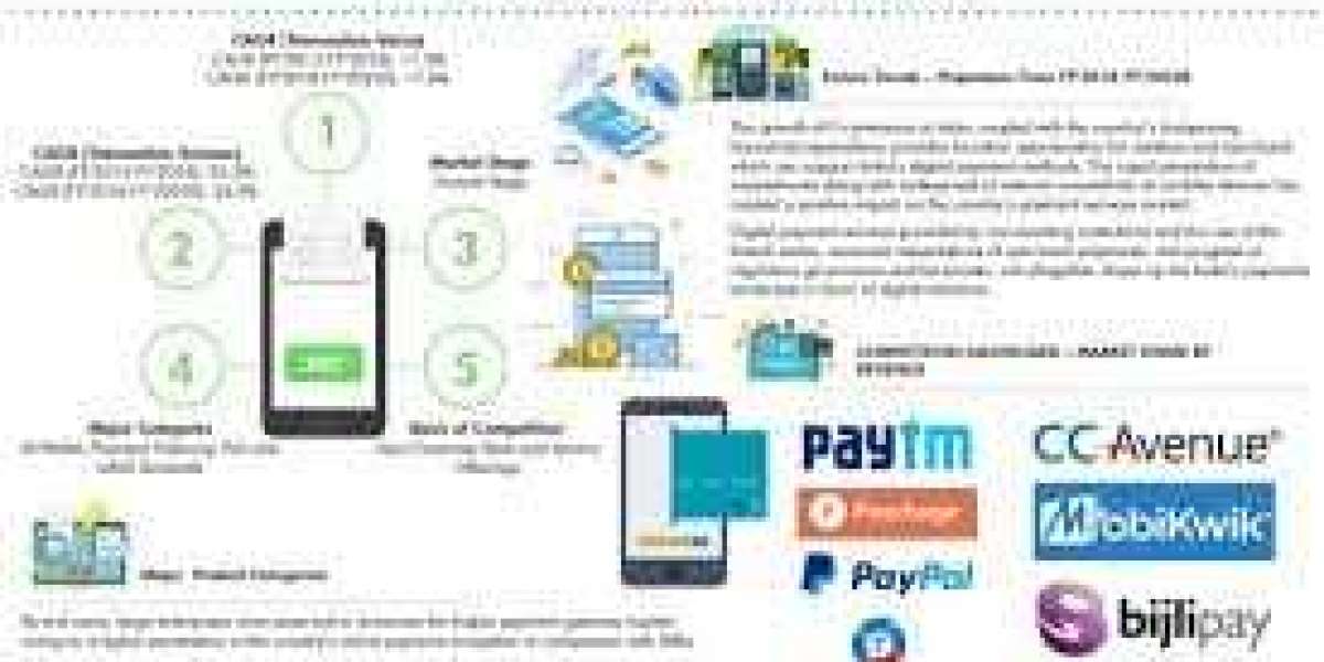 Electronic payment System Market Size, Share, Industry Analysis, Future Growth, Segmentation, Competitive Landscape, Tre