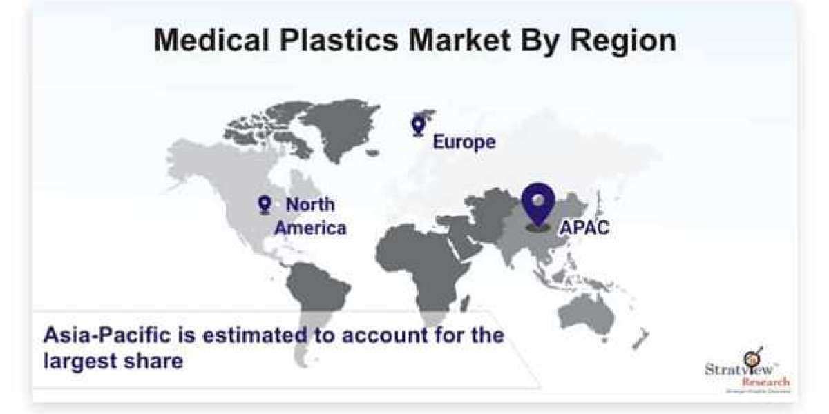 The Medical Plastics Market: Trends, Growth Factors and Opportunities