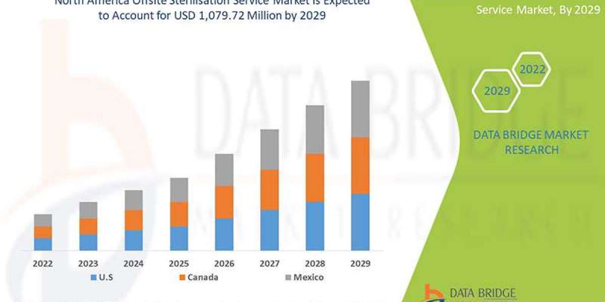 North America Offsite Sterilisation Service   Market  Trends, Share, Industry Size, Growth, Opportunities, and Forecast 
