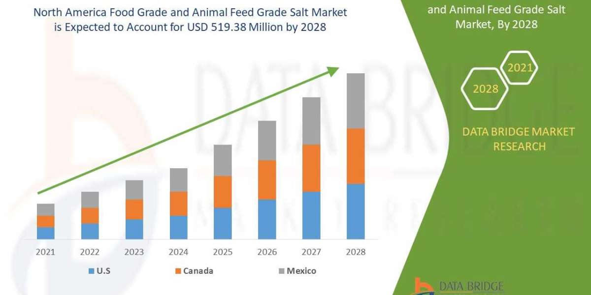 Commercial Jar Blenders Market Global Trends, Share, Industry Size, Growth, Demand, Opportunities and Forecast By 2028