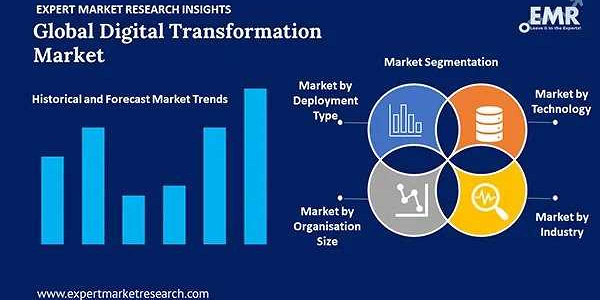 Digital Transformation Market Size, Share, Industry Analysis, Future Growth, Segmentation, Competitive Landscape, Trends