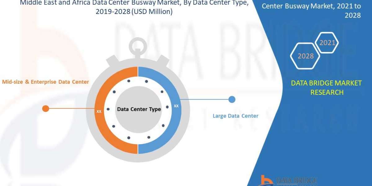 Middle East and Africa Data Center Busway Market is expected to grow by USD 1,125.52 million during 2022-2029, accelerat