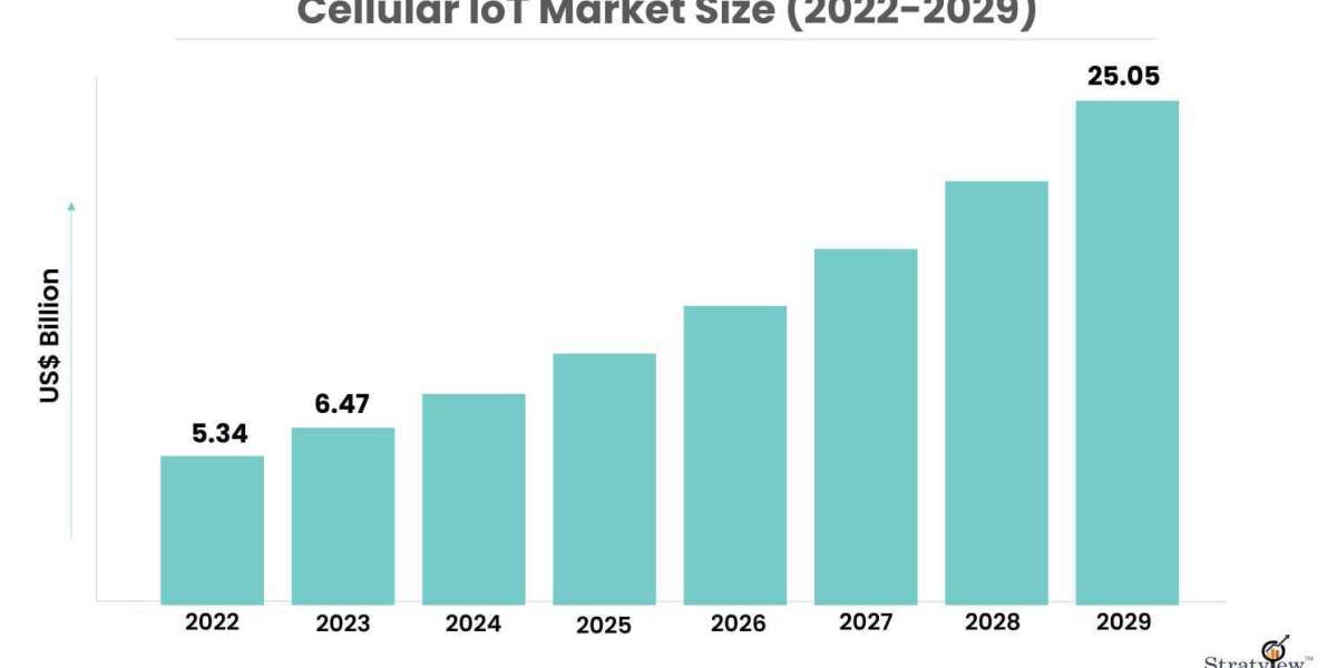 The Growing Market for Cellular IoT: Projections and Trends