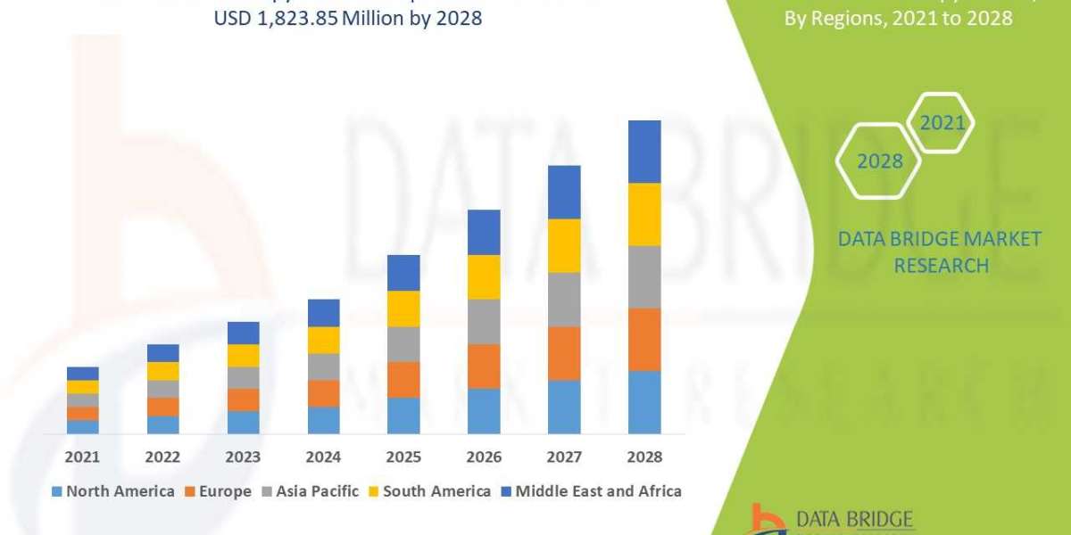 Proton Therapy Market Trends, Drivers, and Restraints: Analysis and Forecast by 2028