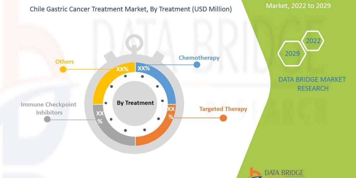 Chile Gastric Cancer Treatment Market Trends Global Industry Analysis, Top Manufacturers, Growth, Opportunities & Fo