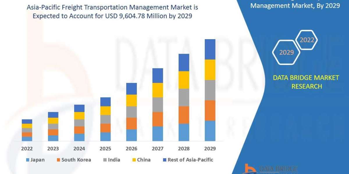 Asia-Pacific Freight Transportation Management Market: Industry Analysis, Size, Share, Growth, Trends and Forecast By 20