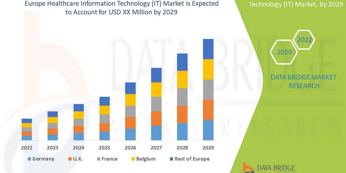 Europe Healthcare IT Market Size, Trends, Analysis, Demand, Outlook and Forecast to 2029