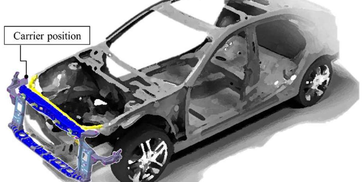 Automotive Front End Module Market Regional Outlook, Trends, Key Companies Profile, CAGR and Forecast to 2032