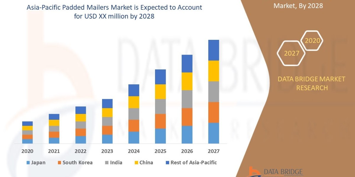 Asia-Pacific Padded Mailers Market Expanding at a Healthy 5.0% CAGR by 2028 | Industry Analysis by Top Leading Player, K