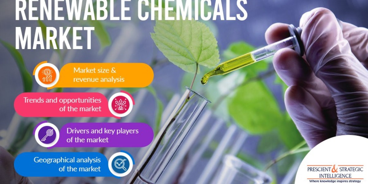Renewable Chemicals Market Analysis by Trends, Size, Share, Growth Opportunities, and Emerging Technologies