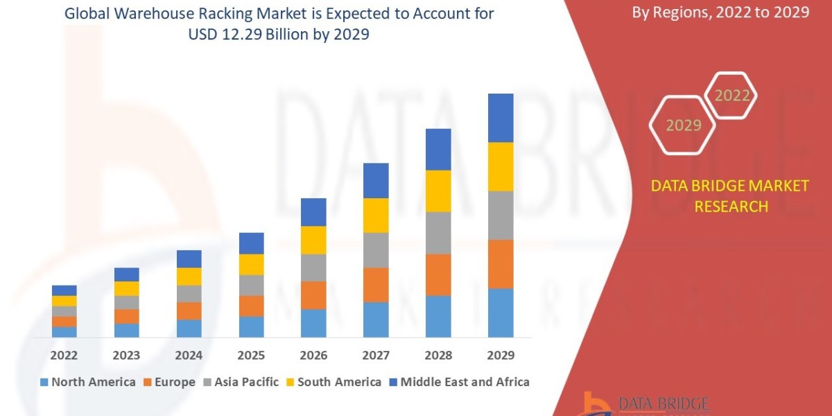 Warehouse Racking Market Value to Cross USD 12.29 Billion by 2029