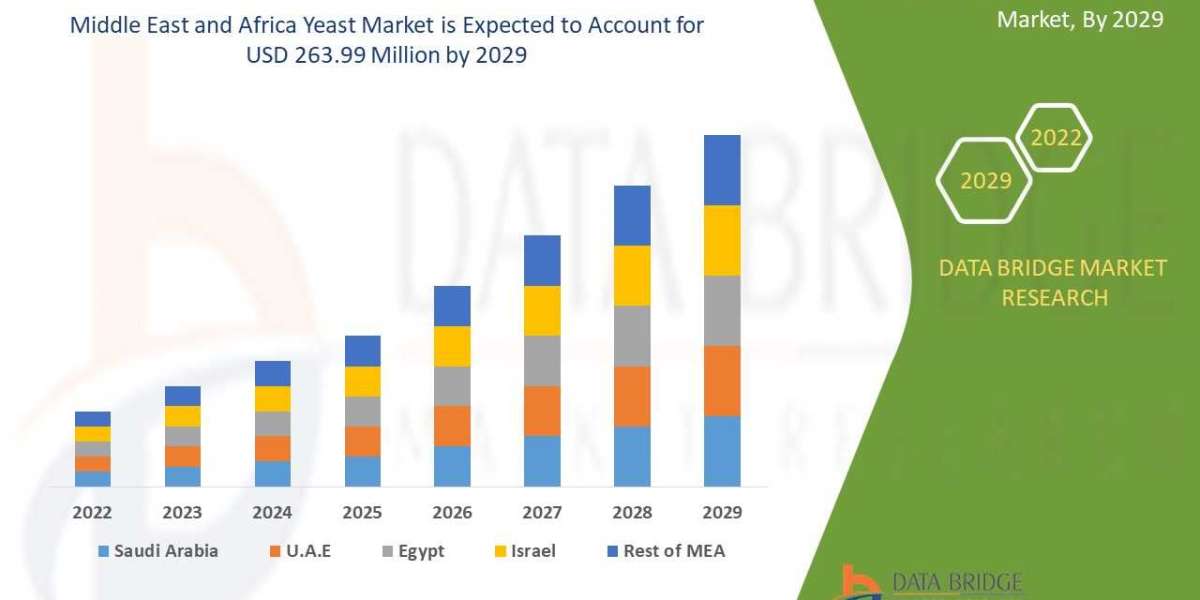 Innovations and Opportunities in the Yeast Market: A Comprehensive Analysis