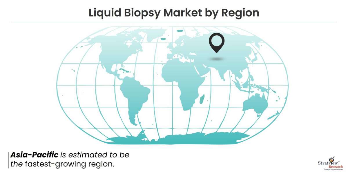 Liquid Biopsy Market is Anticipated to Grow at an Impressive CAGR During 2022-2028