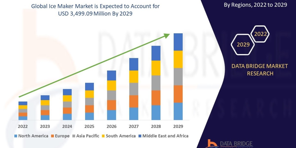 Ice Maker Market  Size 2022-2029 Worldwide Industrial Analysis by Growth, Trends, Competitive Analysis and Forecast Rese