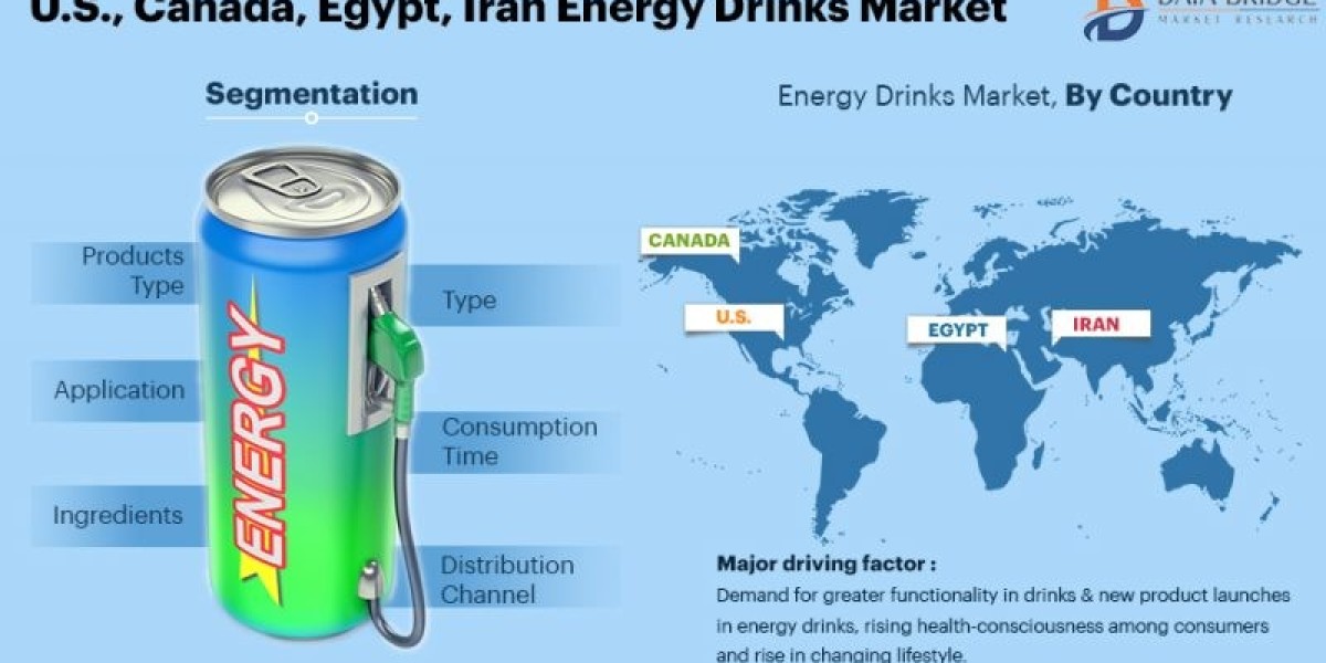 Egypt Energy Drinks Market by Application, Technology, Type, CAGR and Key Players