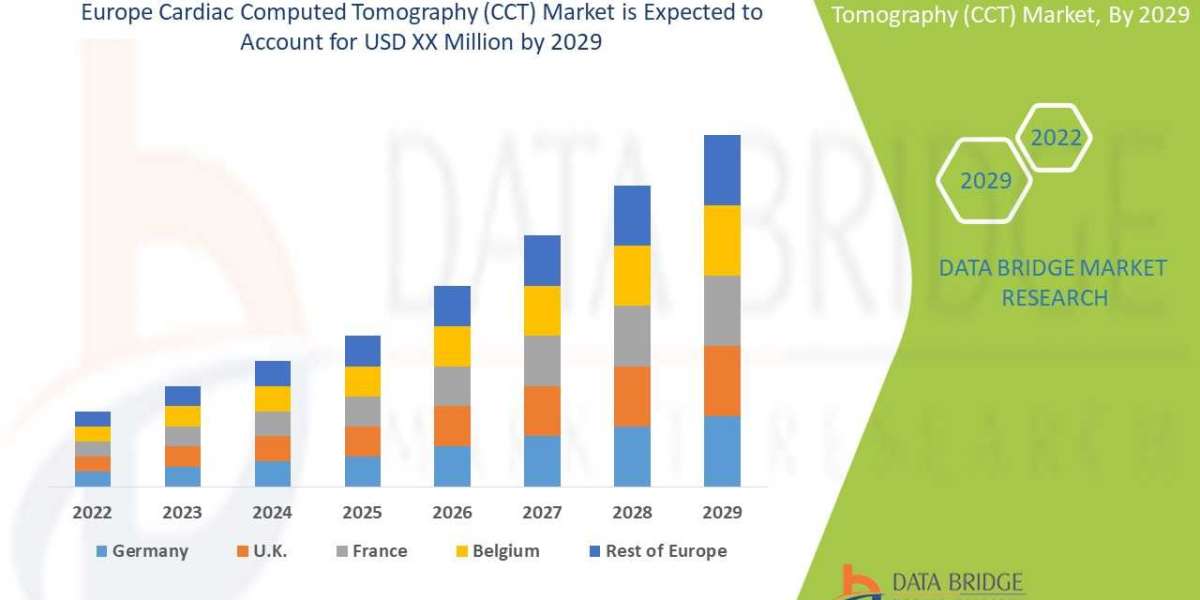 Europe Cardiac Computed Tomography Market Trends, Drivers, and Restraints: Analysis and Forecast by 2028