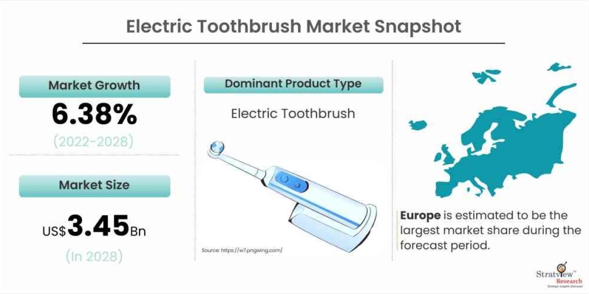 How Technology is Transforming the Electric Toothbrush Market