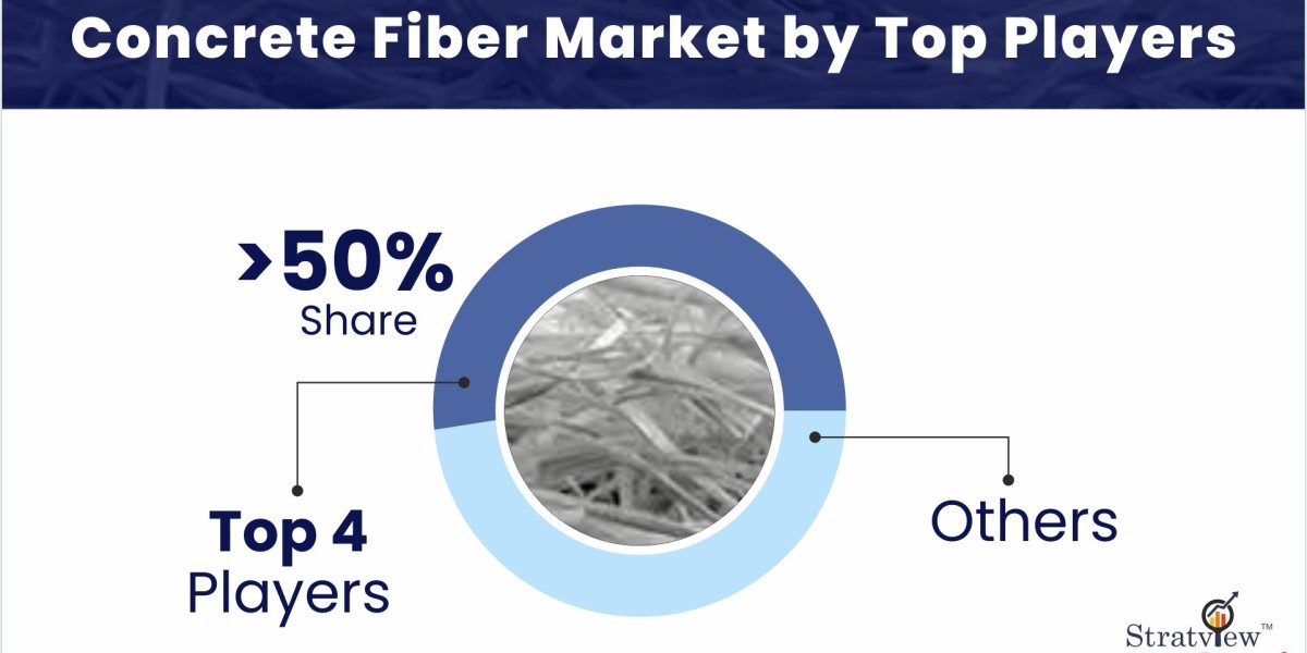 The Growing Demand for Concrete Fiber: Trends and Market Insights
