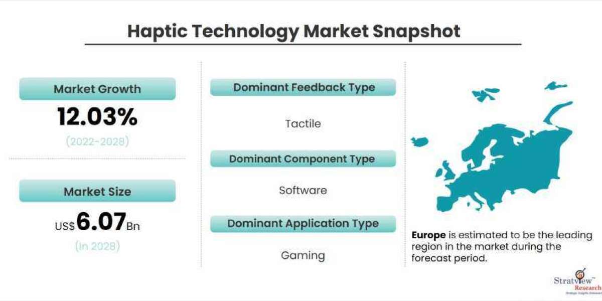 Haptic Technology Market: Competitive Analysis and Global Outlook 2022-2028