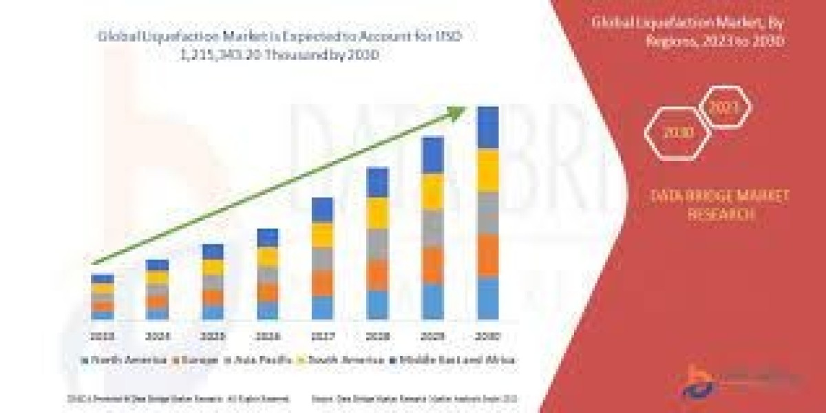 Europe Liquefaction Market 2023 Precise Outlook –Linde plc, Air Products and Chemicals, Inc., Baker Hughes Company