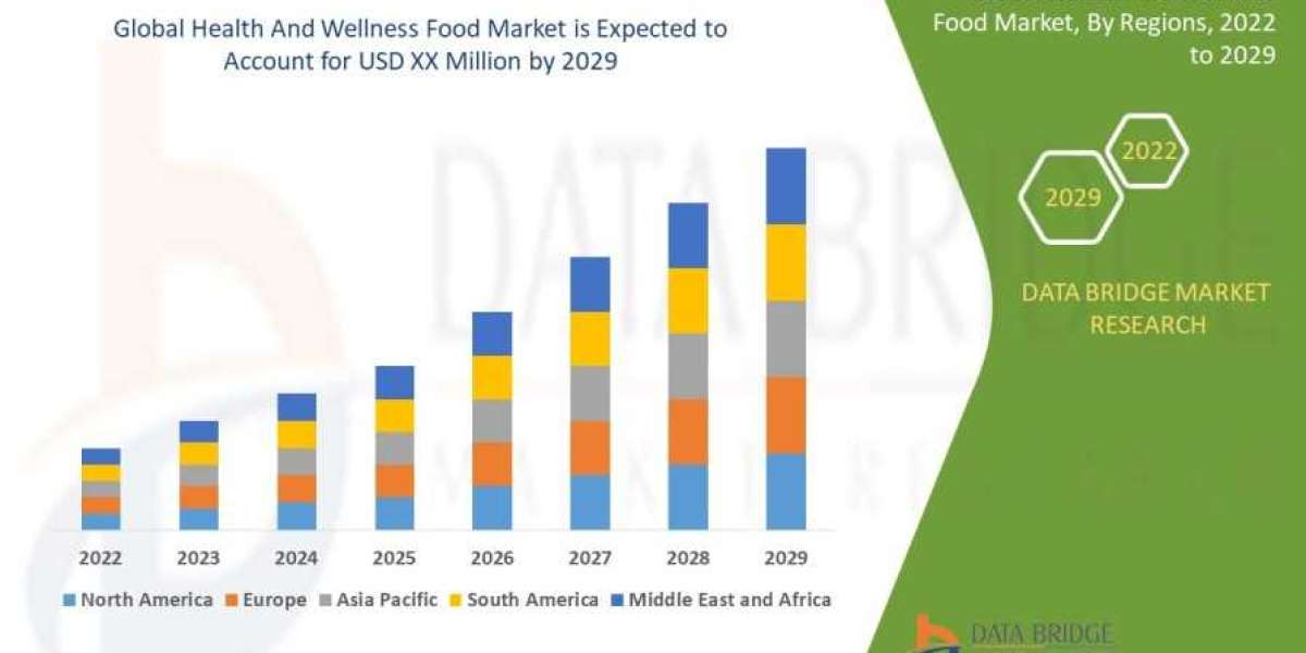 Health and Wellness Food Market  Business idea's and Strategies forecast 2029