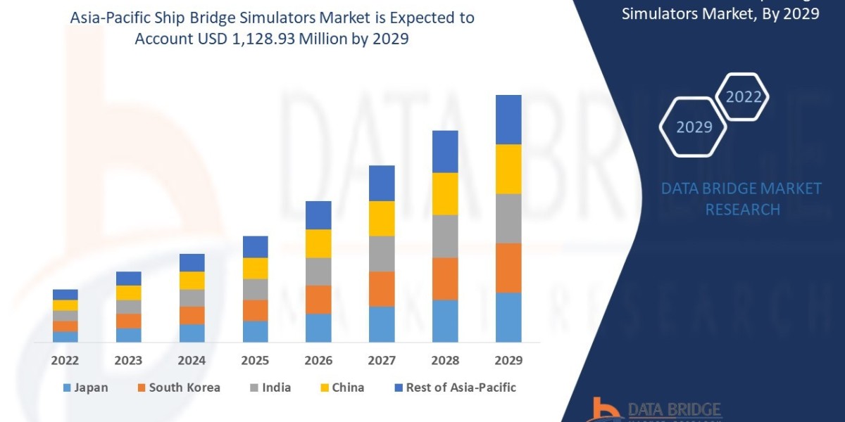 Asia-Pacific Ship Bridge Simulators Market: Industry Analysis, Size, Share, Growth, Trends and Forecast By 2029