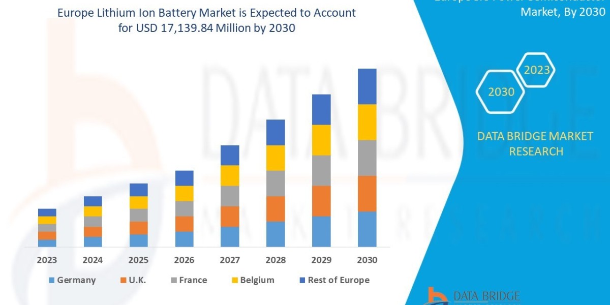 Europe Lithium Ion Battery Market is Surge to Witness Huge Demand at a CAGR of 15.30%during the forecast period 2030