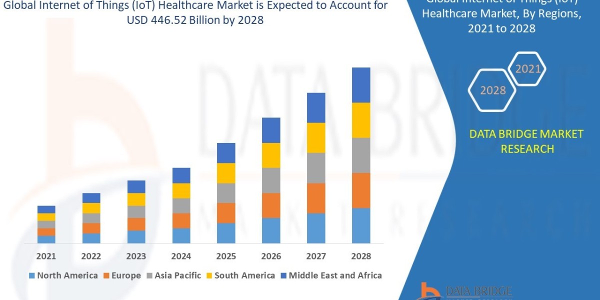 Internet of Things (IoT) Healthcare Market: Industry Analysis, Size, Share, Growth, Trends and Forecast By 2028