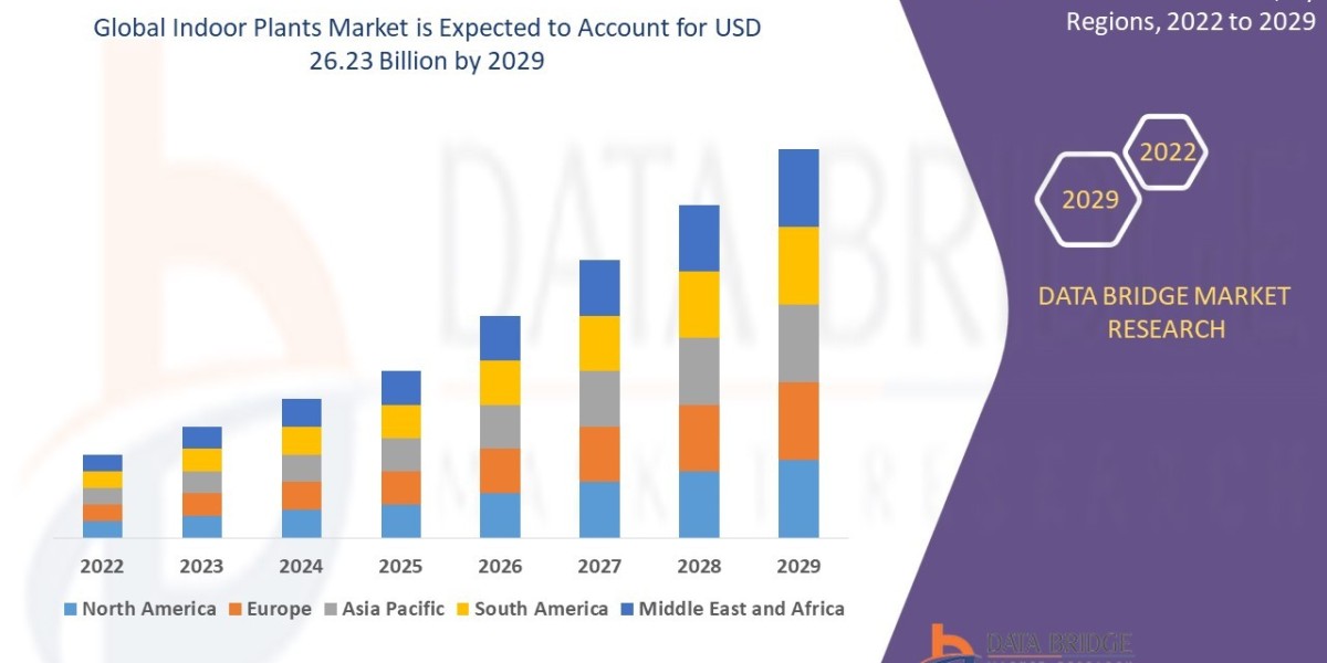 Indoor Plants Market is expected to reach the value of USD 26.23 billion by 2029