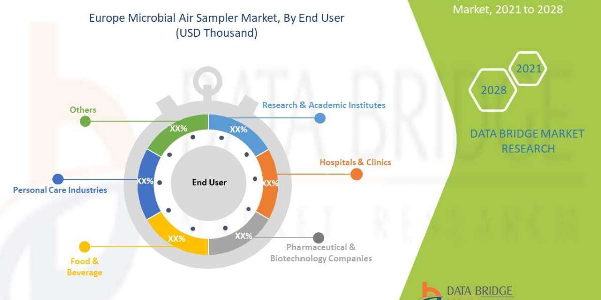Europe Microbial Air Sampler Market Insights 2021: Trends, Size, CAGR, Growth Analysis by 2028
