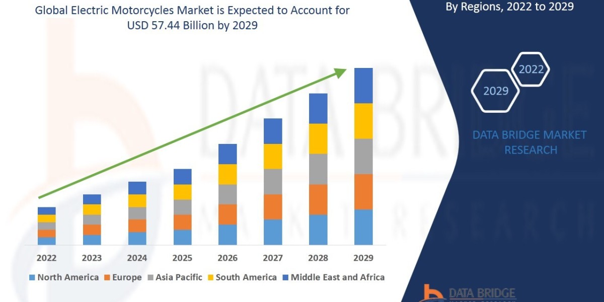 Electric Motorcycles Market Value to Surpass USD 57.44 Billion in 2029